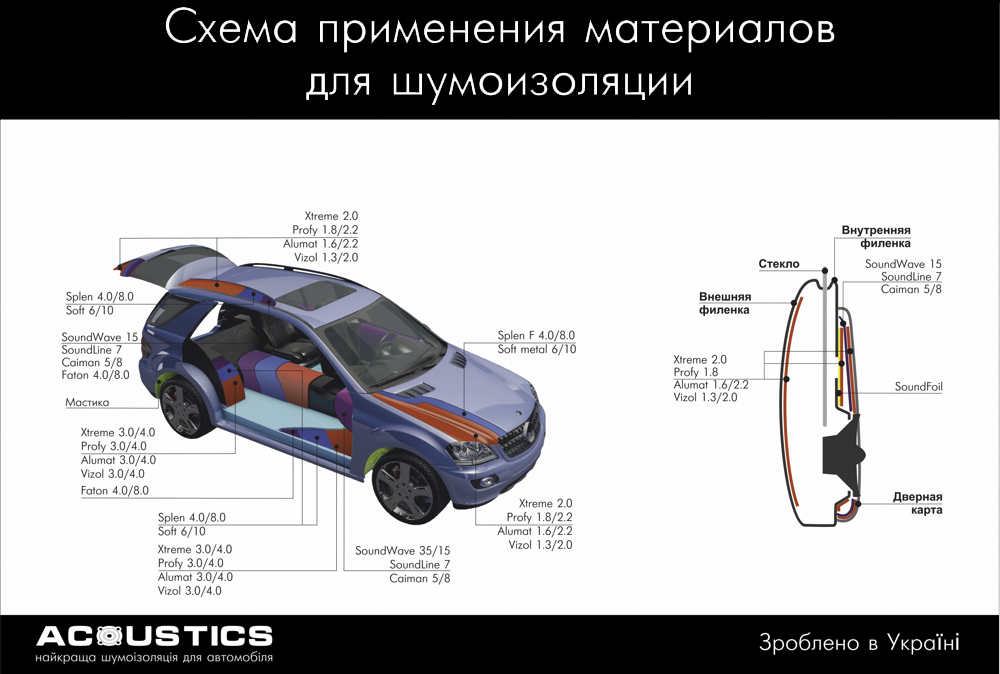 СХЕМА ПРИМЕНЕНИЯ МАТЕРИАЛОВ ДЛЯ ШУМОИЗОЛЯЦИИ1